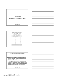 Constructing a Cumulative Frequency Table Cumulative Frequencies