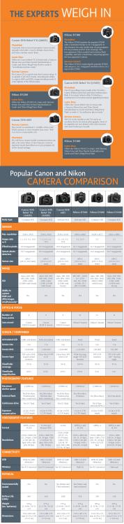 Camera Comparison