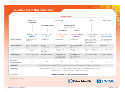 Selection Chart RNA Purification