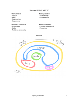 multifaith 1 Map your ENERGY OUTPUT Work