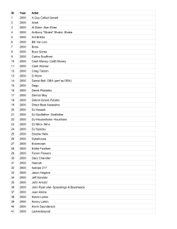 ID Year Artist 1 2000 A Guy Called Gerald 2 2000 Adult