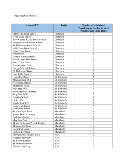 Name of ECI Parish Number of Additional Practitioners Needed to