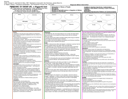 Paradoxes of Group Life