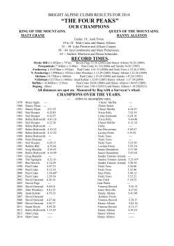 Four Peaks Champion Results. 2014