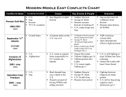 Modern Middle East Conflicts Chart
