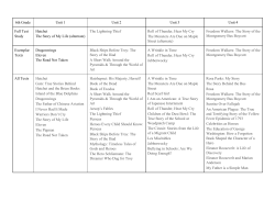 FCUSD District Novel List