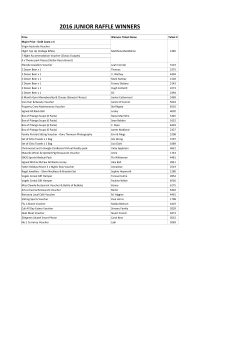 JUNIOR RAFFLE RESULTS 2016 Click Here To View