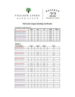 Week 3 PGA Junior League Standings and Results