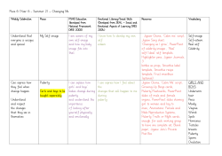 Piece 6 (Year 6 - Summer 2) &ndash; Changing Me Understand that