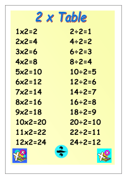 Times Tables Posters - Corporation Road Primary School