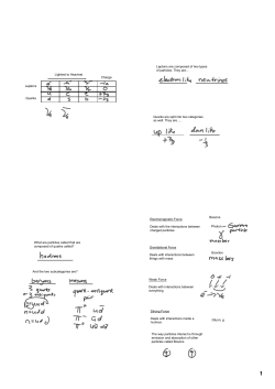 Lightest to Heaviest Charge Leptons Quarks Leptons are
