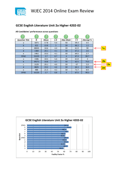 GCSE English Literature Unit 2a Higher 4202-02