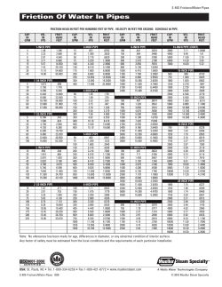 Friction Of Water In Pipes