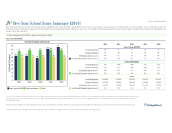 Five-Year School Score Summary (2016)
