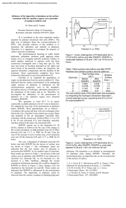 Figure 1. Cyclic voltamgrams of Pt electrodes (D) in 0.5 M H2SO4