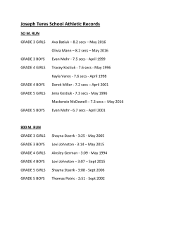 School Athletic Records - May 2017School Athletic Records