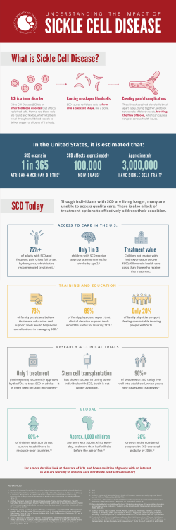 100,000 3,000,000 1 in 365 - Sickle Cell Disease Coalition