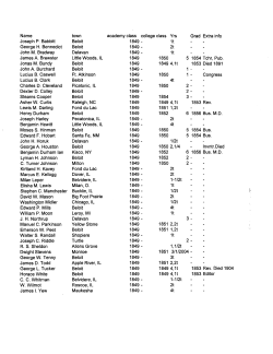 Beloit Academy Index