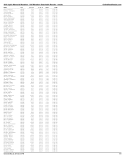 2016 Joplin Memorial Marathon - Half Marathon Searchable Results
