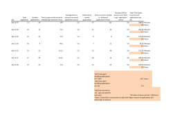 Application Handling Hours
