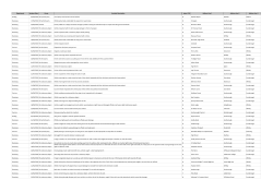 Department Incident Date Cause Accident Description Injury Y/N