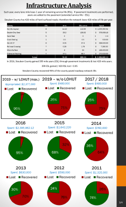 2016 lohut infrastructure analysis