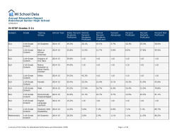 MI School Data PDF Export Document