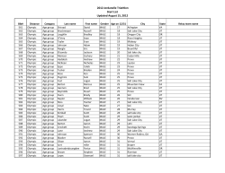 2012 Jordanelle Triathlon Start List Updated August 15, 2012