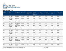 MI School Data PDF Export Document