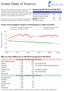 Country factsheet_United States of America
