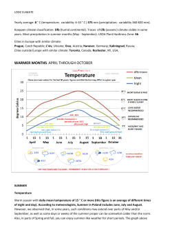 Detailed climate data for Lodz (graphs and