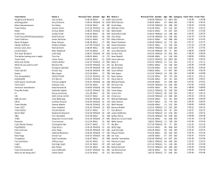 10K Couple Results - Valentines Day 10K, 5K and 1 mile run