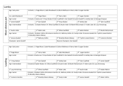 Lambs Most obvious pet Leading