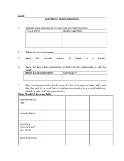 NAME: CHAPTER 14: BLOOD OBJECTIVES 1. Describe blood ac