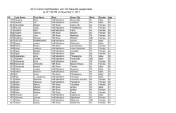 2013 Trenton Half Marathon and 10K Race Bib Assignments as of 7