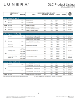 Lunera DLC and LDL Product Certifications 03-23-2017