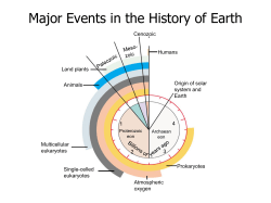 Major Events in the History of Earth