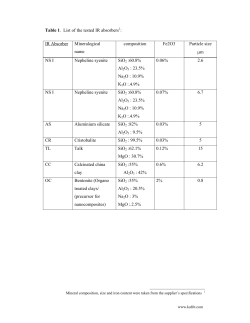 Table 1. List of the tested IR absorbers1: IR Absorber Mineralogical