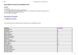 Acetal Material Chemical Compatibility Chart