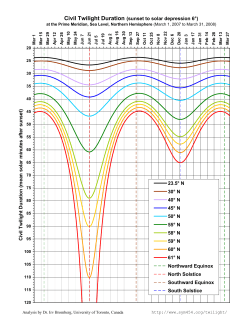 Civil Twilight at Prime Meridian
