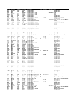 First Name Last Name Middle Name Hometown Degree Name