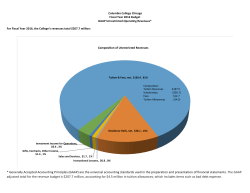 FY16 Unrestricted Operating Revenues