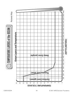 Temperature Layers of the Ocean