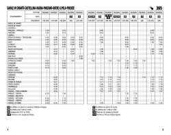 Gaiole - Panzano - Greve (via Ferrone/via Strada) - Firenze