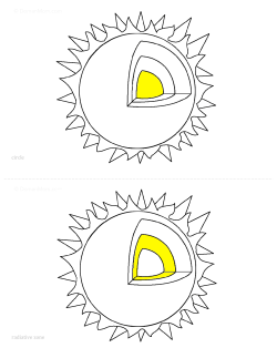 radiative zone circle © DomanMom.com © DomanMom.com