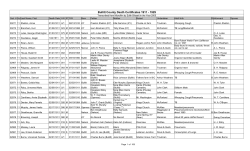 Bullitt County Death Certificates 1911