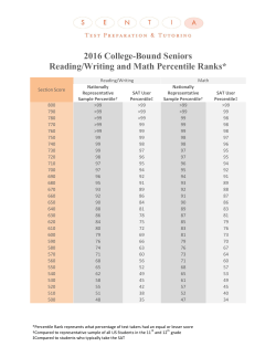 SAT Section Score Percentile Rankings