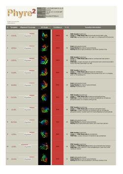 Phyre 2 Results for E1JGQ5
