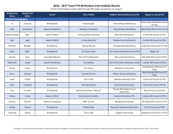Intermediate (3rd - 5th) Award Results