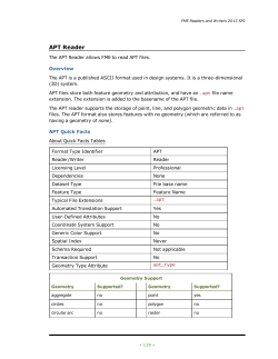 FME Readers and Writers 2013 SP2
